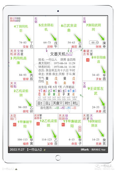 四化口訣|9.天干四化、口訣、概念、及運用